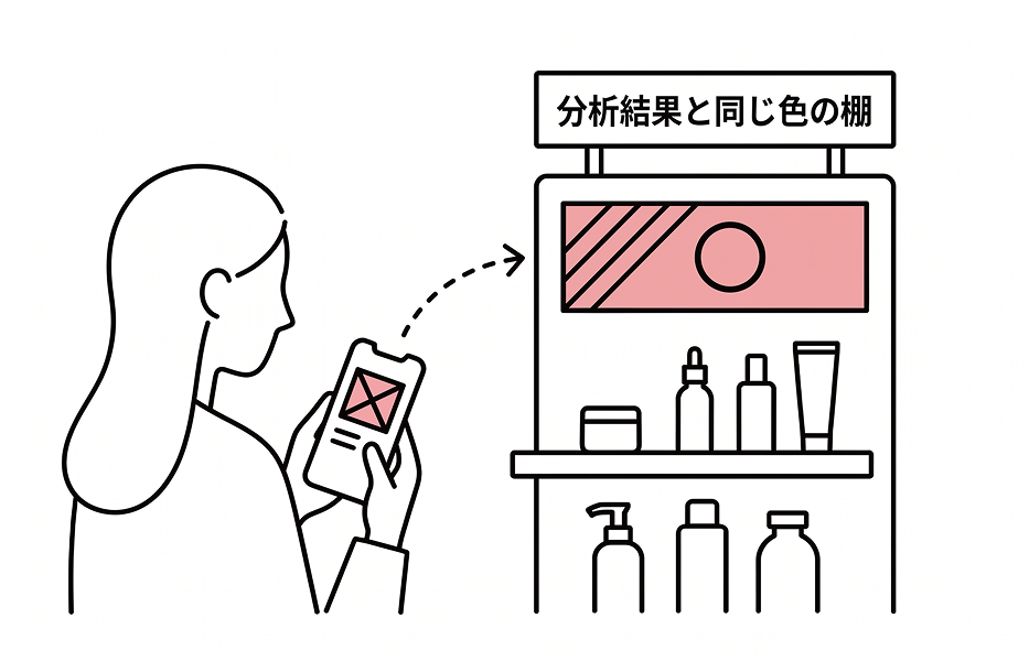 棚から製品を見つけるイメージ