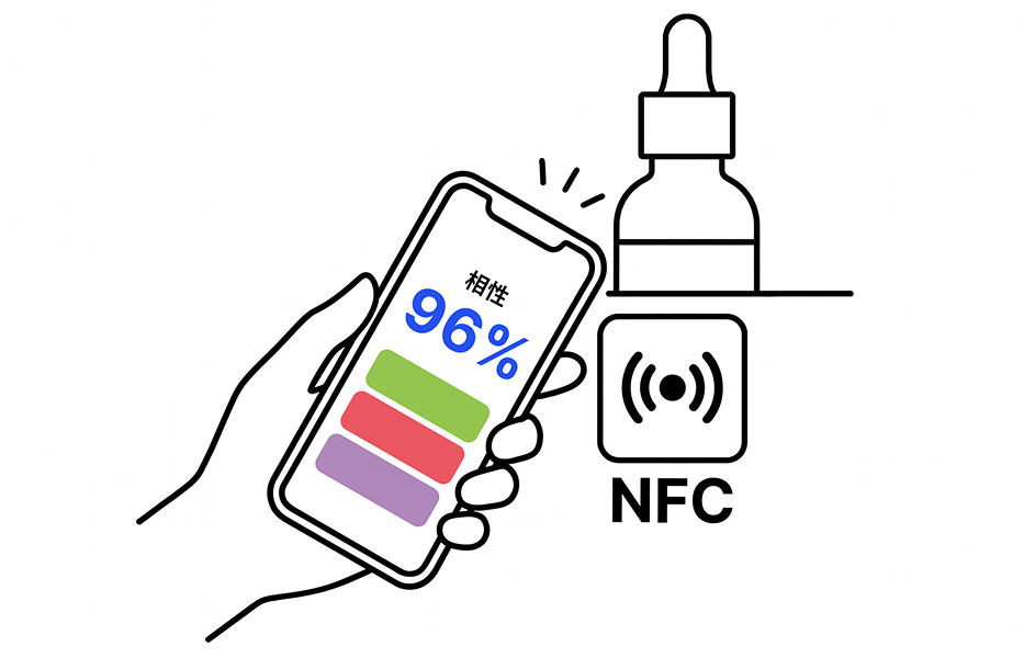 NFCタグにスマホをかざすイメージ